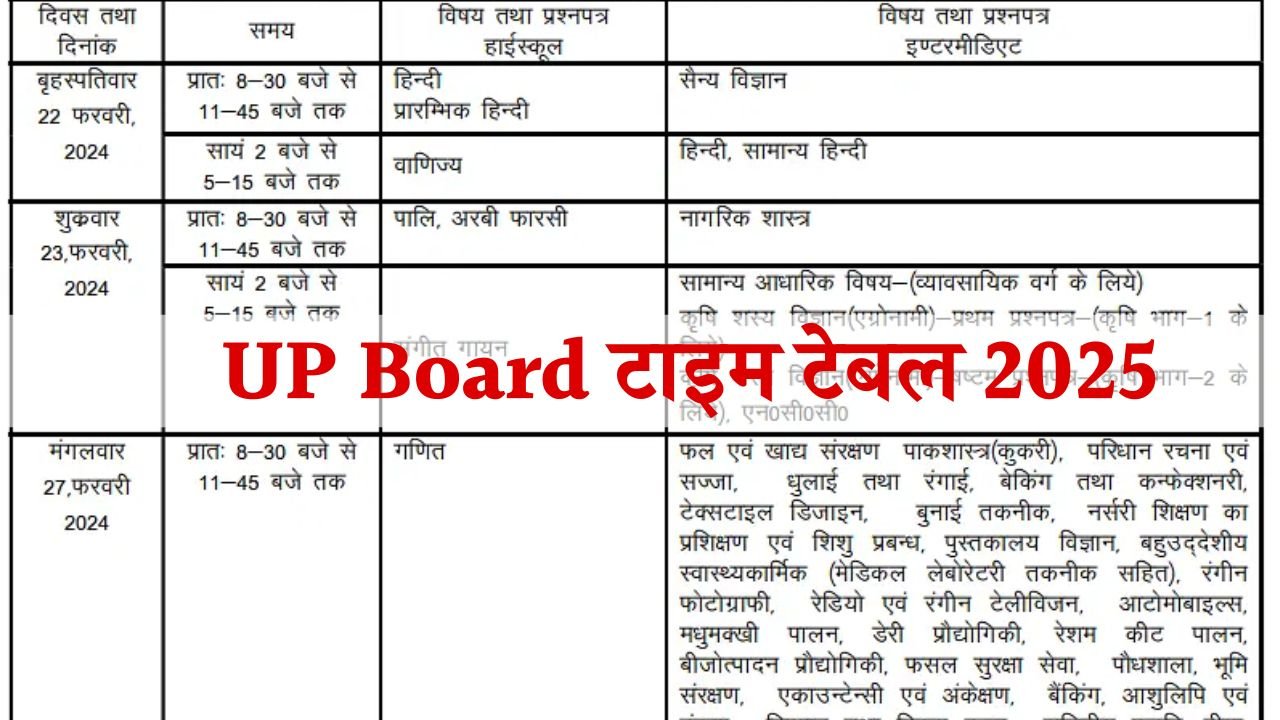 UP Board Time Table 2025